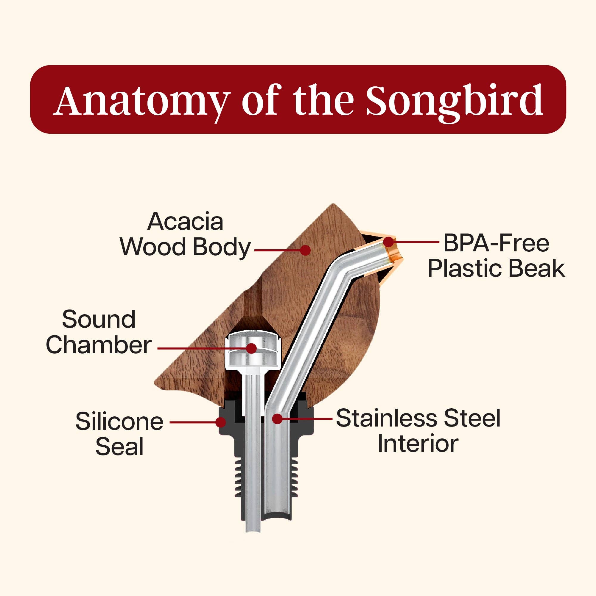 Songbird- "Singing" Wine Bottle Pourer Turquoise